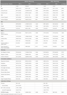 Associations between post-acute sequelae of SARS-CoV-2, COVID-19 vaccination and HIV infection: a United States cohort study